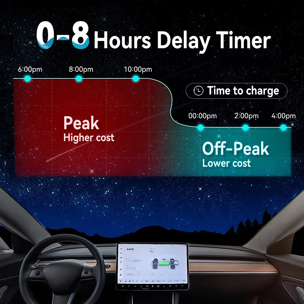 ADPOWEV 16A EV Chargers Type2  - Car Accessories Uk avis et prix